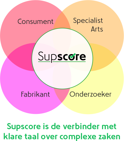 Supscore verbindt met klare taal de consument, specialist, arts, onderzoeker en fabrikant.